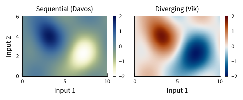 Data with positive and negative values drawn with Davos (left), where zero is an unremarkable middle shade, and Vik (right), where zero is white and positive and negative values are red and blue.