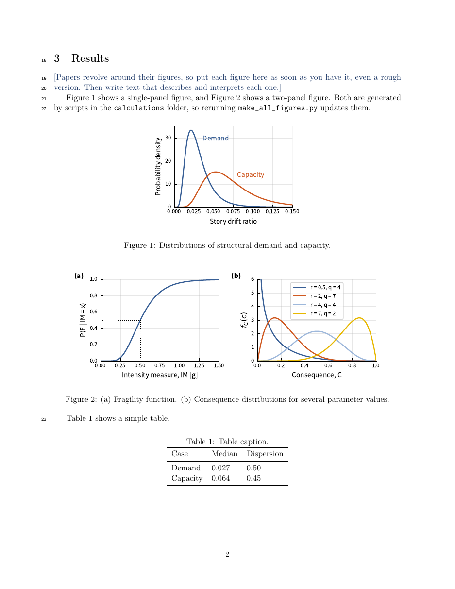 The Results page of the template draft, showing two example figures produced by the calculation scripts.